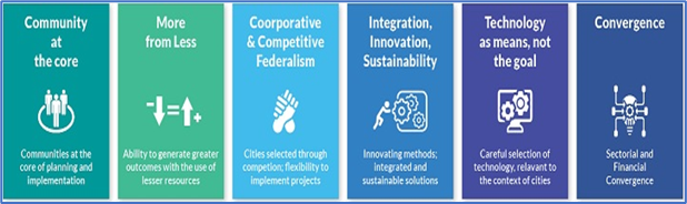 Smart Cities Mission