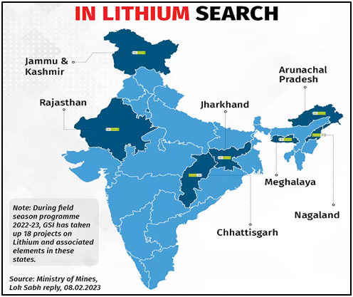 Lithium Reserves in India